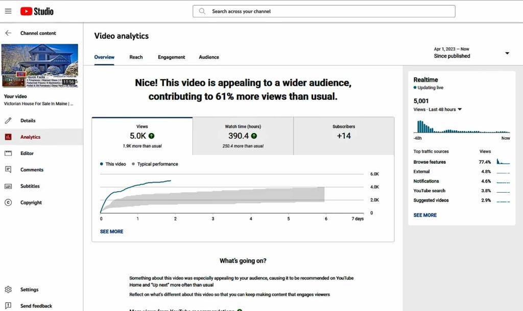 YouTube Real Estate Video Analytics